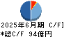 東洋建設 キャッシュフロー計算書 2025年6月期