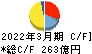 東洋紡 キャッシュフロー計算書 2022年3月期 東洋紡 キャッシュフロー計算書 2022年3月期