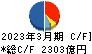 双日 キャッシュフロー計算書 2023年3月期