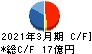 日本アジア投資 キャッシュフロー計算書 2021年3月期 日本アジア投資 キャッシュフロー計算書 2021年3月期