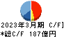 丸一鋼管 キャッシュフロー計算書 2023年3月期