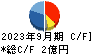 パルステック工業 キャッシュフロー計算書 2023年9月期