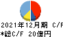 元気寿司 キャッシュフロー計算書 2021年12月期