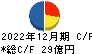 ユーグレナ キャッシュフロー計算書 2022年12月期