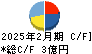 昴 キャッシュフロー計算書 2025年2月期