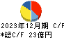 エラン キャッシュフロー計算書 2023年12月期 エラン キャッシュフロー計算書 2023年12月期