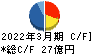 日本空調サービス キャッシュフロー計算書 2022年3月期 日本空調サービス キャッシュフロー計算書 2022年3月期