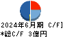 ロココ キャッシュフロー計算書 2024年6月期