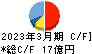大伸化学 キャッシュフロー計算書 2023年3月期 大伸化学 キャッシュフロー計算書 2023年3月期
