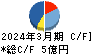 オーネックス キャッシュフロー計算書 2024年3月期