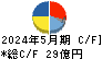 壱番屋 キャッシュフロー計算書 2024年5月期