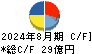 壱番屋 キャッシュフロー計算書 2024年8月期