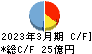 南海辰村建設 キャッシュフロー計算書 2023年3月期 南海辰村建設 キャッシュフロー計算書 2023年3月期