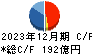 日鉄ソリューションズ キャッシュフロー計算書 2023年12月期