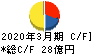 nmsホールディングス キャッシュフロー計算書 2020年3月期 nmsホールディングス キャッシュフロー計算書 2020年3月期
