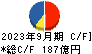 富士通ゼネラル キャッシュフロー計算書 2023年9月期