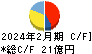 アスカ キャッシュフロー計算書 2024年2月期