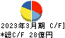 日本精線 キャッシュフロー計算書 2023年3月期