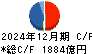 ＪＸ金属 キャッシュフロー計算書 2024年12月期