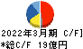 チノー キャッシュフロー計算書 2022年3月期 チノー キャッシュフロー計算書 2022年3月期