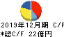 白洋舍 キャッシュフロー計算書 2019年12月期