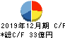 帝国繊維 キャッシュフロー計算書 2019年12月期 帝国繊維 キャッシュフロー計算書 2019年12月期