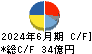ＮＩＴＴＡＮ キャッシュフロー計算書 2024年6月期