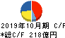 神戸物産 キャッシュフロー計算書 2019年10月期