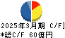 ヤギ キャッシュフロー計算書 2025年3月期
