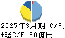 富士紡ホールディングス キャッシュフロー計算書 2025年3月期