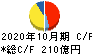 神戸物産 キャッシュフロー計算書 2020年10月期
