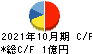 ビーアンドピー キャッシュフロー計算書 2021年10月期