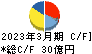 東京窯業 キャッシュフロー計算書 2023年3月期 東京窯業 キャッシュフロー計算書 2023年3月期