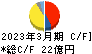 綜研化学 キャッシュフロー計算書 2023年3月期