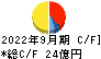 パラカ キャッシュフロー計算書 2022年9月期