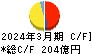 関電工 キャッシュフロー計算書 2024年3月期