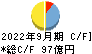 ＳＢＩインシュアランスグループ キャッシュフロー計算書 2022年9月期