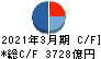 三菱ＨＣキャピタル キャッシュフロー計算書 2021年3月期