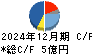 タカセ キャッシュフロー計算書 2024年12月期