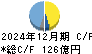 小林製薬 キャッシュフロー計算書 2024年12月期