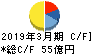 東テク キャッシュフロー計算書 2019年3月期 東テク キャッシュフロー計算書 2019年3月期