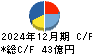 コロプラ キャッシュフロー計算書 2024年12月期