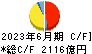 商船三井 キャッシュフロー計算書 2023年6月期