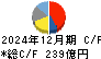 堀場製作所 キャッシュフロー計算書 2024年12月期