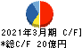 佐藤渡辺 キャッシュフロー計算書 2021年3月期