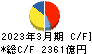 小松製作所 キャッシュフロー計算書 2023年3月期
