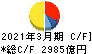 三菱地所 キャッシュフロー計算書 2021年3月期 三菱地所 キャッシュフロー計算書 2021年3月期