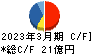 TDCソフト キャッシュフロー計算書 2023年3月期 TDCソフト キャッシュフロー計算書 2023年3月期