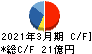 ライフドリンク カンパニー キャッシュフロー計算書 2021年3月期 ライフドリンク カンパニー キャッシュフロー計算書 2021年3月期