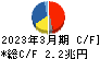 本田技研工業 キャッシュフロー計算書 2023年3月期 本田技研工業 キャッシュフロー計算書 2023年3月期